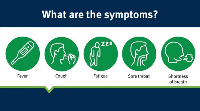 Coronavirus – Signs and symptoms